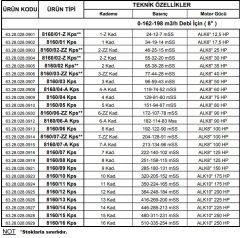 Alarko  8160/07-A  Kps  100Hp  8'' Paslanmaz Derin Kuyu Dalgıç Pompa (Motor+Pompa) ALK-KPS Serisi