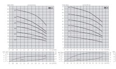 Aquastrong  CH 50 WJ 150      1.5Hp 220V   50 Litre  Yatık Tanklı Jet Paket Hidrofor