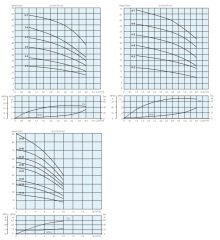 Aquastrong  DCM2 XHC 2-5       2X0.75Hp 220V  İki Pompalı Yatay Hidrofor
