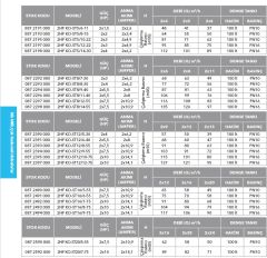 Etna 2HF KO-ST5/10-22  2x3Hp  İki Pompalı Komple Paslanmaz Çelik Frekans Kontrollü Çok Kademeli Sessiz Hidrofor (Aisi 304)