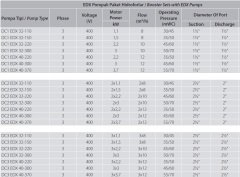 Aquastrong  DC2 EDX 32-150       2x1.5kW 380V  Çift Pompalı Yatay Paket Hidrofor
