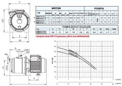 SUMAK, SMINOX 100J, 1 HP, 220V, KENDİNDEN EMİŞLİ, PASLANMAZ, JET POMPA