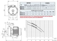 SUMAK, SMINOX/K-100/1 , 1 HP, 220V, KAPALI ÇARKLI, PASLANMAZ, JET POMPA