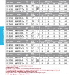 Etna 3PFK KO-ST8/8-30*  3x4Hp  Üç Pompalı Komple Paslanmaz Çelik Panodan Frekans Kontrollü Çok Kademeli Sessiz Hidrofor (Aisi 304)