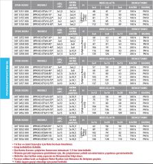 Etna 3PFK KO-ST12/9-55*  3x7.5Hp  Üç Pompalı Komple Paslanmaz Çelik Panodan Frekans Kontrollü Çok Kademeli Sessiz Hidrofor (Aisi 304)