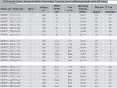 Aquastrong  WDRIVE-3 EDX 32-300     3x3kW 380V  Üç Pompalı Yatay Milli Frekans Kontrollü Paket Hidrofor