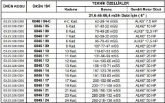 Alarko 6046/08   17.5Hp  6'' Paslanmaz Çelik Derin Kuyu Tek Dalgıç Pompa (Tek Pompa-Pompa Kademesi-Motorsuz) ALK-KPS Serisi