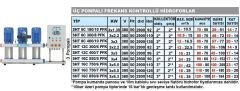 SUMAK, SHT16C 850/8 PFK, 3x6.3 KW, 380V, 2900 d/d, ÜÇ POMPALI, FREKANS KONTROLLÜ HİDROFOR