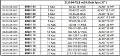 Alarko 6060/12   30Hp  6'' Paslanmaz Çelik Derin Kuyu Tek Dalgıç Pompa (Tek Pompa-Pompa Kademesi-Motorsuz) ALK-KPS Serisi
