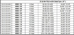 Alarko 6060/21   50Hp  6'' Paslanmaz Çelik Derin Kuyu Tek Dalgıç Pompa (Tek Pompa-Pompa Kademesi-Motorsuz) ALK-KPS Serisi