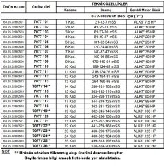 Alarko 7077/12   60Hp  7'' Paslanmaz Çelik Derin Kuyu Tek Dalgıç Pompa (Tek Pompa-Pompa Kademesi-Motorsuz) ALK-KPS Serisi