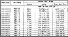 Alarko 7095/12   80Hp  7'' Paslanmaz Çelik Derin Kuyu Tek Dalgıç Pompa (Tek Pompa-Pompa Kademesi-Motorsuz) ALK-KPS Serisi
