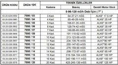 Alarko 7095/14   85Hp  7'' Paslanmaz Çelik Derin Kuyu Tek Dalgıç Pompa (Tek Pompa-Pompa Kademesi-Motorsuz) ALK-KPS Serisi