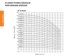 Etna KI 16/13-150  20Hp 380V Komple Paslanmaz Çelik Dik Milli Çok Kademeli Kompakt Yapılı İnline Bağlantılı Santrifüj Pompa - 2900 d/dk (Aisi 304)