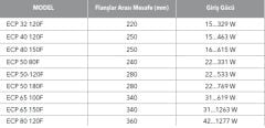 ETNA, ECP 32-120F, FLANŞLI, FREKANS KONTROLLÜ, ISLAK ROTORLU, SİRKÜLASYON POMPASI