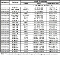 Alarko 8125/08   100Hp  8'' Paslanmaz Çelik Derin Kuyu Tek Dalgıç Pompa (Tek Pompa-Pompa Kademesi-Motorsuz) ALK-KPS Serisi
