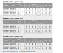 Etna APS KO 4/4-0.75  1Hp 380V Döküm Gövdeli Noril Fanlı Dik Milli Çok Kademeli Kompakt Yapılı Verimli Santrifüj Pompa - (2900 d/dk)