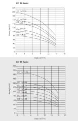 Etna APS KO 4/4-0.75  1Hp 380V Döküm Gövdeli Noril Fanlı Dik Milli Çok Kademeli Kompakt Yapılı Verimli Santrifüj Pompa - (2900 d/dk)