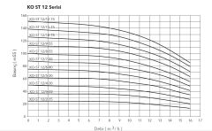 Etna APS KO-ST 8/8-30  4Hp 380V Komple Paslanmaz Çelik Dik Milli Çok Kademeli Kompakt Yapılı Yüksek Verimli Santrifüj Pompa - Aisi 304 - (2900 d/dk)