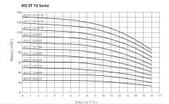 Etna APS KO-ST 12/5-30  4Hp 380V Komple Paslanmaz Çelik Dik Milli Çok Kademeli Kompakt Yapılı Yüksek Verimli Santrifüj Pompa - Aisi 304 - (2900 d/dk)