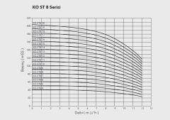Etna APS KO-ST 16/4-40  5.5Hp 380V Komple Paslanmaz Çelik Dik Milli Çok Kademeli Kompakt Yapılı Yüksek Verimli Santrifüj Pompa - Aisi 304 - (2900 d/dk)