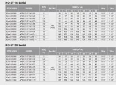 Etna APS KO-ST 16/6-55  7.5Hp 380V Komple Paslanmaz Çelik Dik Milli Çok Kademeli Kompakt Yapılı Yüksek Verimli Santrifüj Pompa - Aisi 304 - (2900 d/dk)