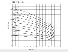 Etna APS KO-ST 20/9-11  15Hp 380V Komple Paslanmaz Çelik Dik Milli Çok Kademeli Kompakt Yapılı Yüksek Verimli Santrifüj Pompa - Aisi 304 - (2900 d/dk)