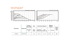 ARISSA HM-25-70-180 11/2'' (180mm) FREKANS KONVERTÖRLÜ SİRKÜLASYON POMPA