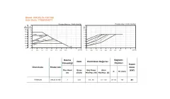 ARISSA HM-25-70-130 11/2'' (130mm) FREKANS KONVERTÖRLÜ SİRKÜLASYON POMPA