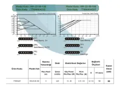 ARISSA HM-25-90-130 - 11/2'' (130mm) FREKANS KONVERTÖRLÜ SİRKÜLASYON POMPA