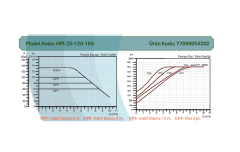 ARISSA HM-25-120-180 - 11/2'' (180mm) FREKANS KONVERTÖRLÜ SİRKÜLASYON POMPA