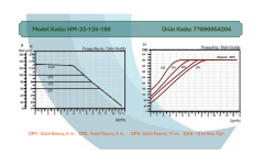 ARISSA HM-32-120-180 (180mm) 2'' FREKANS KONVERTÖRLÜ SİRKÜLASYON POMPA