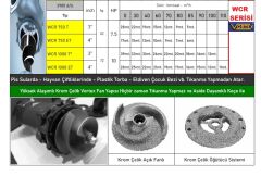 Vortex WCR 300 BT  3Hp 380V Bıçaklı Öğütücülü Pis Su Dalgıç Pompa / Uzun süre çalışmaya dayanıklı - 2900 d/d