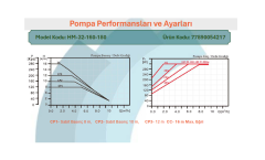 ARISSA HM-32-180-180 (180mm) 2'' FREKANS KONVERTÖRLÜ SİRKÜLASYON POMPA