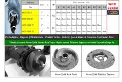 Vortex WCR 1000 ET  10Hp 380V Bıçaklı Öğütücülü Pis Su Dalgıç Pompa / Uzun süre çalışmaya dayanıklı - 2900 d/d