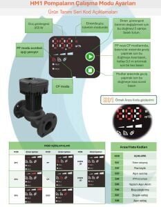 ARISSA HM1-50-180-280-F DN50  (280mm) FREKANS KONVERTÖRLÜ FLANŞLI SİRKÜLASYON POMPA