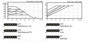 ARİSSA DHW-B-HM-20-50-130 PİRİNÇ GÖVDELİ FREKANS KONTROLLÜ SICAK KULLANIM SUYU / RESİRKÜLASYON POMPASI