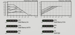 ARİSSA DHW-B-HM-20-70-130 PİRİNÇ GÖVDELİ FREKANS KONTROLLÜ SICAK KULLANIM SUYU / RESİRKÜLASYON POMPASI