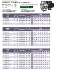ATLANTİS BLU  CA 65-40/10T/316 - 10 HP 380V KOMPLE PASLANMAZ ÇELİK FLANŞ  BAĞLANTILI SANTRİFÜJ POMPA