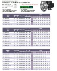 ATLANTİS BLU  CA 65-50/20T - 20 HP 380V KOMPLE PASLANMAZ ÇELİK FLANŞ  BAĞLANTILI SANTRİFÜJ POMPA