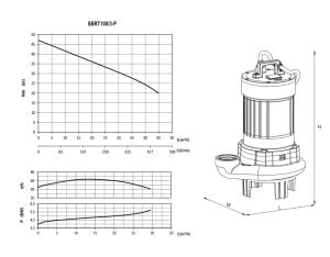 SUMAK SBRT 100/3-P 7.5kW 10HP ÖZEL PARÇALAYICI BIÇAKLI DALGIÇ POMPA