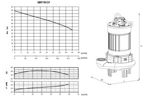 SUMAK SBRT 150/3-P 11kW 15HP ÖZEL PARÇALAYICI BIÇAKLI DALGIÇ POMPA