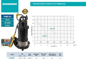 MOMENTUM PDX-900F 220V 1HP DÖKÜM GÖVDELİ KESON KUYU POMPASI