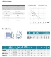 Empo TKM 150 T   1.5Hp 380V   Tek Kademeli Santrifüj Pompa