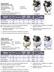 Atlantis Blu KDOD 4-7M-ST   1,6Hp 220V  Hazır  Paket Hidrofor  - Yatık Tanklı 50 Litre Sabit Patlamayan Membranlı