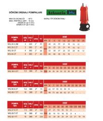 ATLANTİS WQ 27-5.5T - 7.5 HP 380V KAPALI TİP DÖKÜM FANLI DRENAJ DALGIÇ POMPA