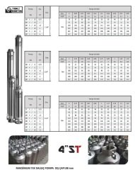Öz Şafak  ST 5/27   3 Hp 220V   4'' Dalgıç Pompa (Motor + Pompa)