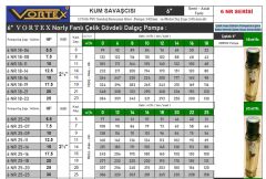 Vortex 6 NR 60-09  20Hp  6\'\' Noril Fanlı Çok Kademeli Çelik Gövdeli Derin Kuyu Sondaj Çıplak Tek Dalgıç Pompa (Pompa Kademe)