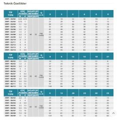 Empo  EMY-32/14      5.5 Hp  380V   Yatay Milli Çok Kademeli Santrifüj Pompa (1500 dev./dak.)