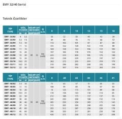 Empo  EMY-50/06      7.5 Hp  380V   Yatay Milli Çok Kademeli Santrifüj Pompa (1500 dev./dak.)